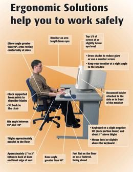 Ergonomic Solutions