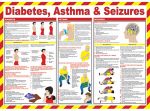 Diabetes, Asthma & Seizures Poster
